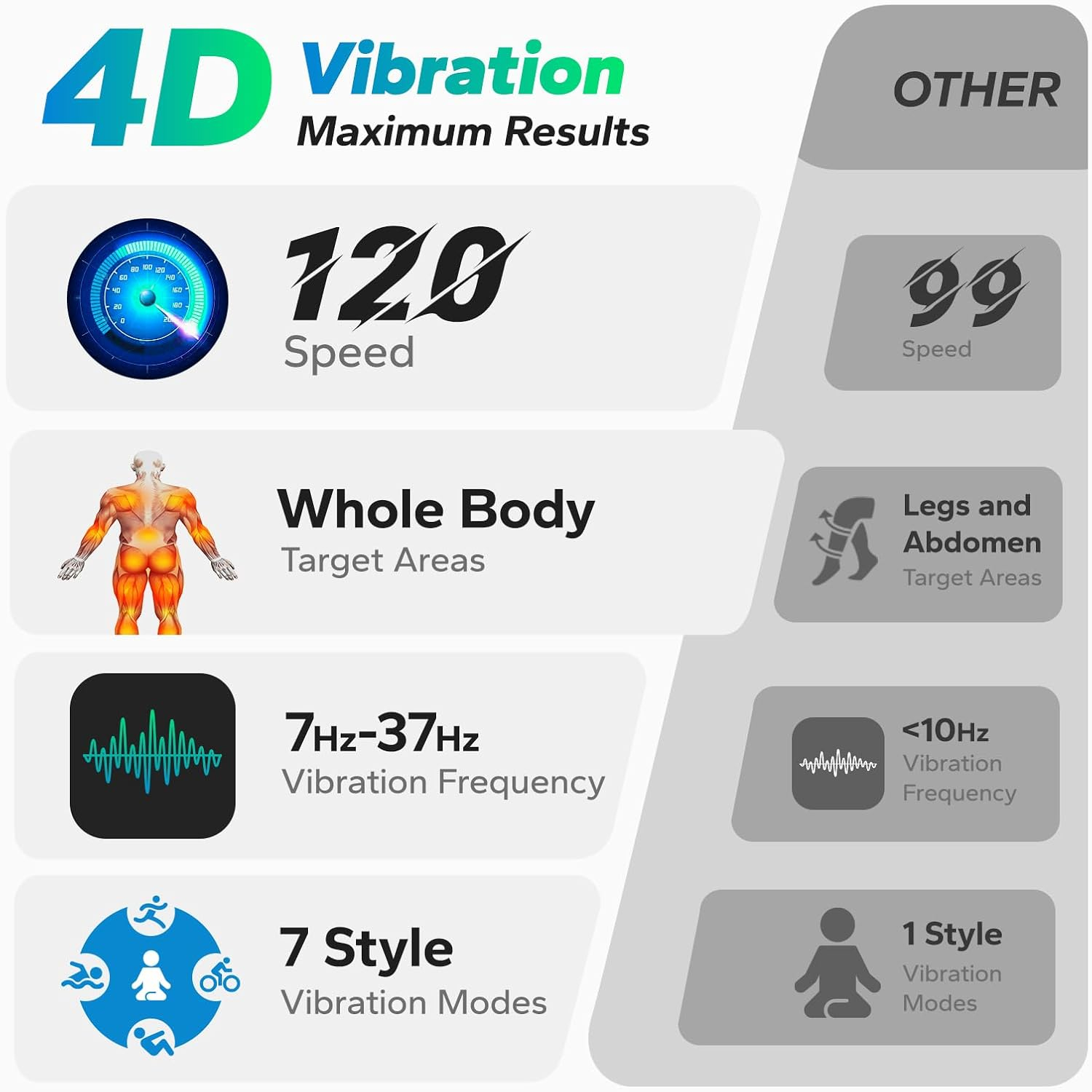 Merach 4D Vibration Plate Exer - Crossfit Belt recension och pris